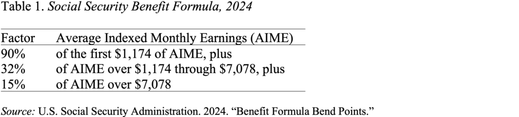 Table showing the Social Security Benefit Formula, 2024